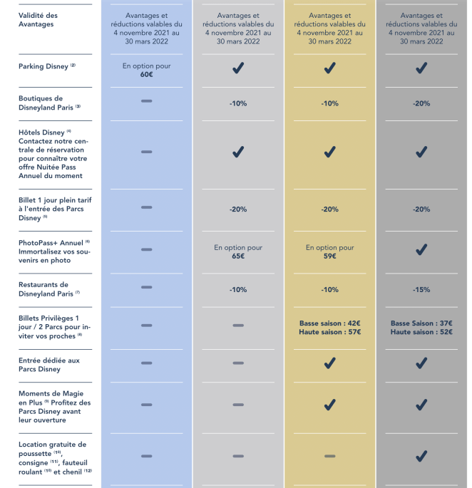Avantages-Prix-Pass-annuel-Disneyland-Paris-2021-2022