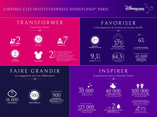 Corpo_30TH_Infographie_FR-scaled