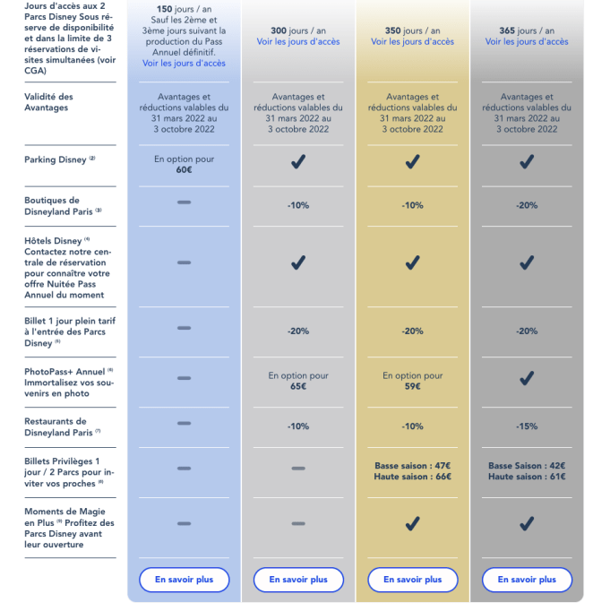 prix-pass-annuels-2022-disneyalnd-paris